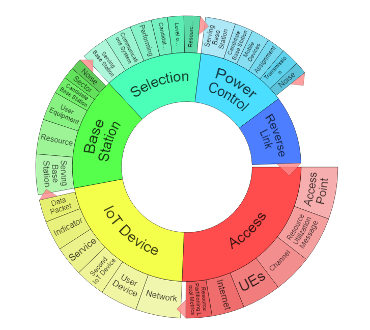 Common Concepts in Qualcomms Granted Patents for IoT Tech