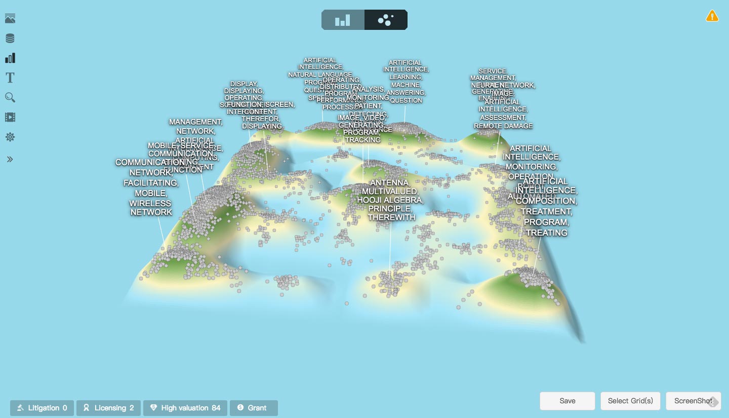 Pending AI Patents Landscape Map, Patsnap