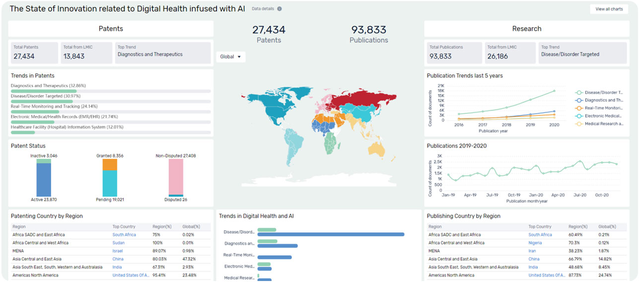 Screen grab of PatSnap report on The State of Innovation Related to Digital Health infused with AI