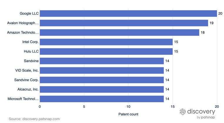 most innovative companies in video streaming