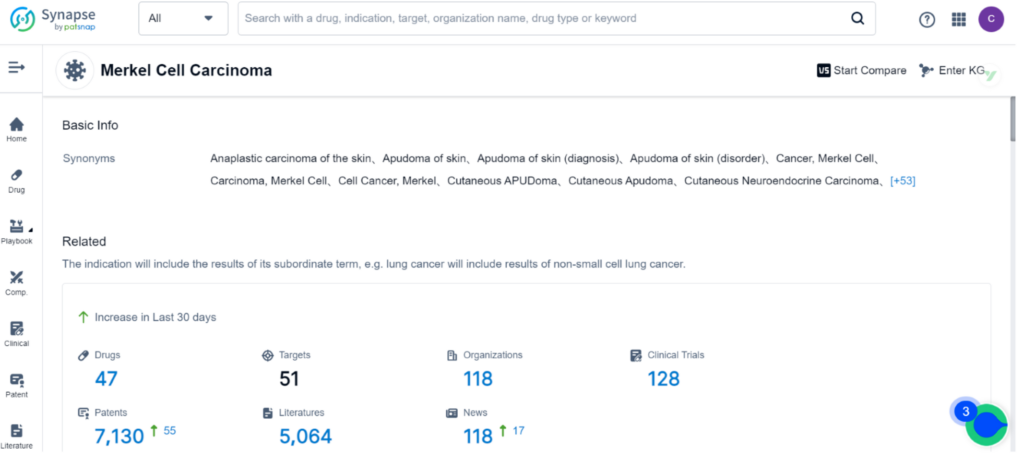 Merkel 세포 암종 R&D 데이터 개요, PatSnap Synapse