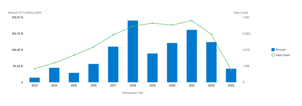 Semiconductors and Artificial Intelligence, VC Investment Trends, PatSnap Discovery 