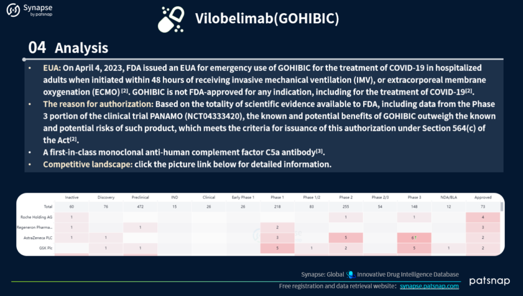 Vilobelimad Analysis Continued, PatSnap Synapse 