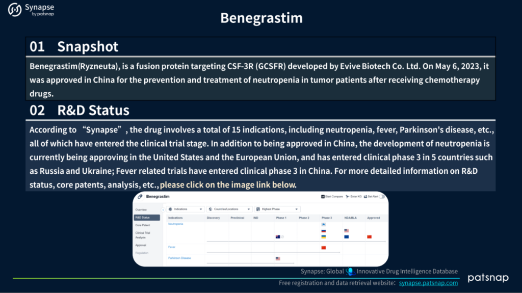 Benegrastim 스냅샷 및 R&D 상태, Patsnap Synapse