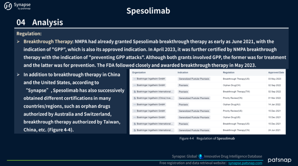 Spesolimab 분석 계속, PatSnap Synapse