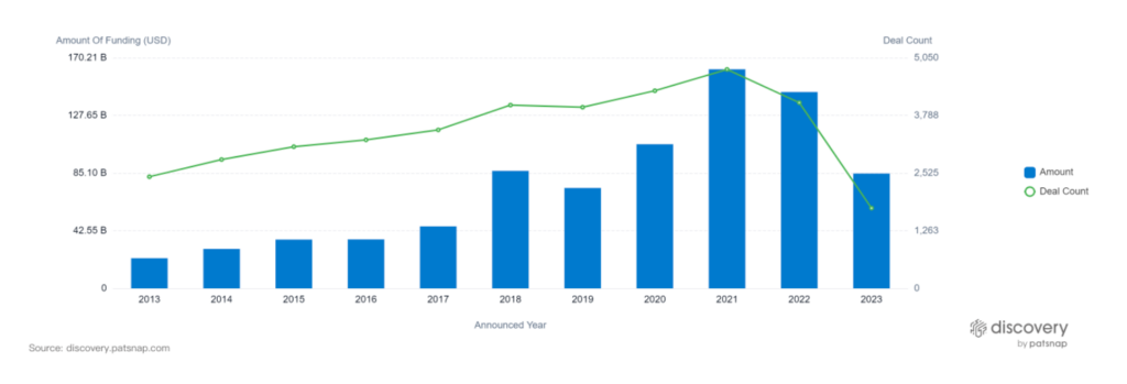 YoY VC Biotech, Patsnap Discovery에 투자